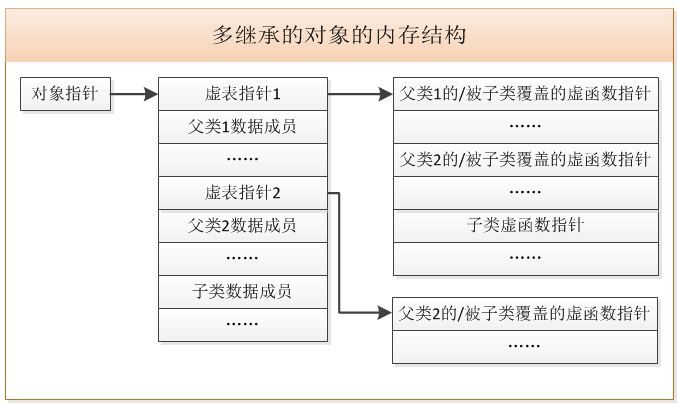 multi derive